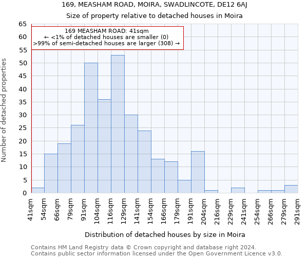 169, MEASHAM ROAD, MOIRA, SWADLINCOTE, DE12 6AJ: Size of property relative to detached houses in Moira