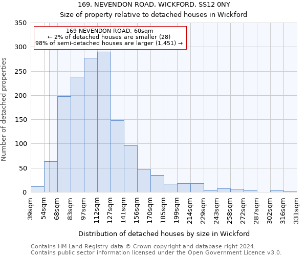 169, NEVENDON ROAD, WICKFORD, SS12 0NY: Size of property relative to detached houses in Wickford