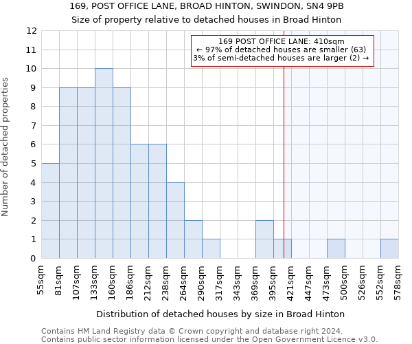 169, POST OFFICE LANE, BROAD HINTON, SWINDON, SN4 9PB: Size of property relative to detached houses in Broad Hinton
