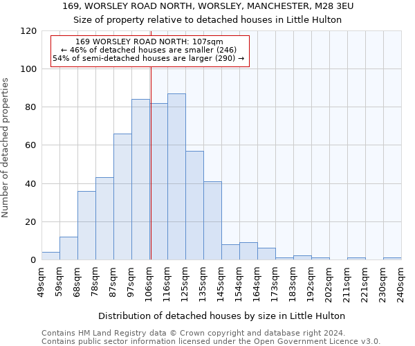 169, WORSLEY ROAD NORTH, WORSLEY, MANCHESTER, M28 3EU: Size of property relative to detached houses in Little Hulton