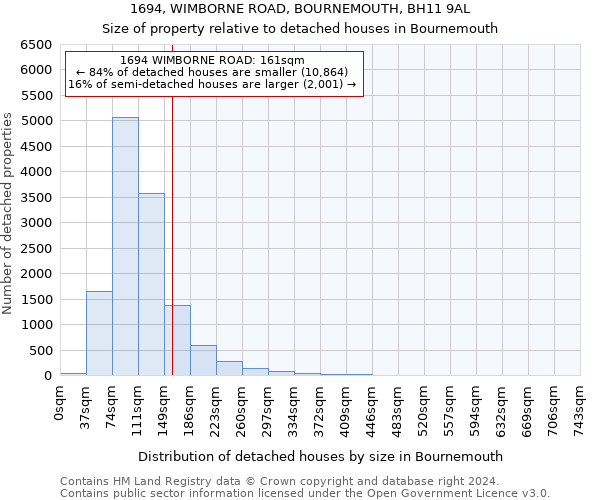 1694, WIMBORNE ROAD, BOURNEMOUTH, BH11 9AL: Size of property relative to detached houses in Bournemouth