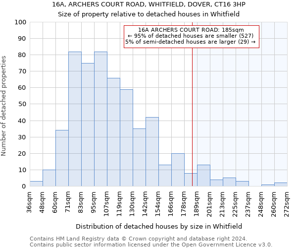 16A, ARCHERS COURT ROAD, WHITFIELD, DOVER, CT16 3HP: Size of property relative to detached houses in Whitfield