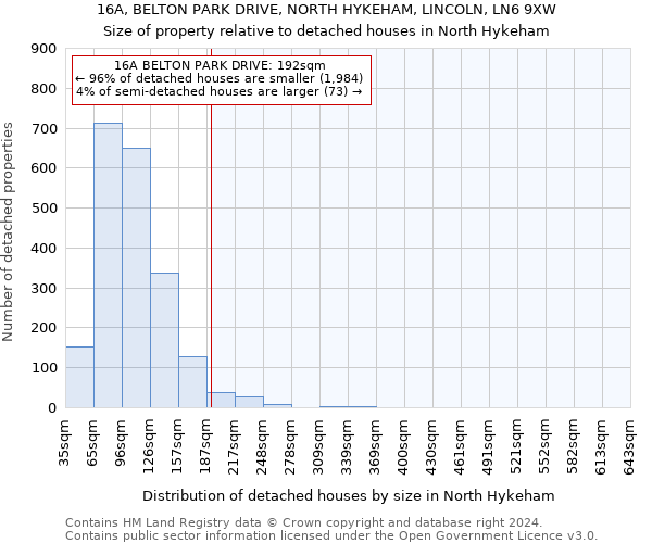 16A, BELTON PARK DRIVE, NORTH HYKEHAM, LINCOLN, LN6 9XW: Size of property relative to detached houses in North Hykeham