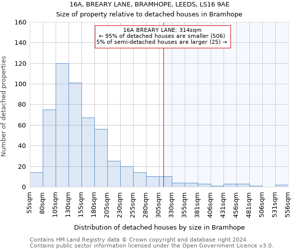 16A, BREARY LANE, BRAMHOPE, LEEDS, LS16 9AE: Size of property relative to detached houses in Bramhope