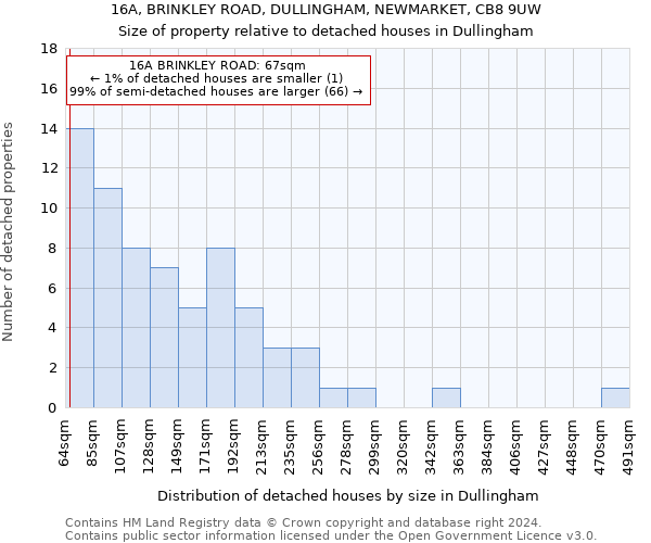 16A, BRINKLEY ROAD, DULLINGHAM, NEWMARKET, CB8 9UW: Size of property relative to detached houses in Dullingham