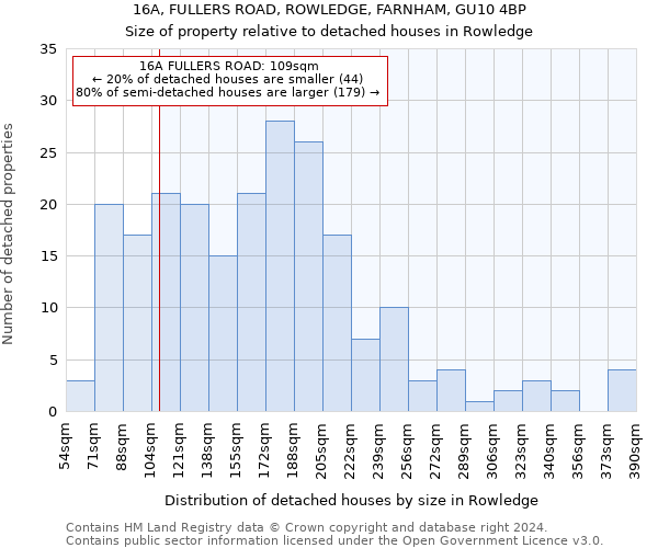 16A, FULLERS ROAD, ROWLEDGE, FARNHAM, GU10 4BP: Size of property relative to detached houses in Rowledge