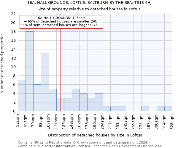 16A, HALL GROUNDS, LOFTUS, SALTBURN-BY-THE-SEA, TS13 4HJ: Size of property relative to detached houses in Loftus