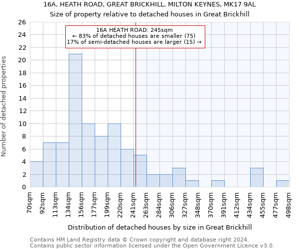 16A, HEATH ROAD, GREAT BRICKHILL, MILTON KEYNES, MK17 9AL: Size of property relative to detached houses in Great Brickhill