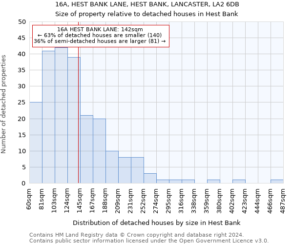 16A, HEST BANK LANE, HEST BANK, LANCASTER, LA2 6DB: Size of property relative to detached houses in Hest Bank