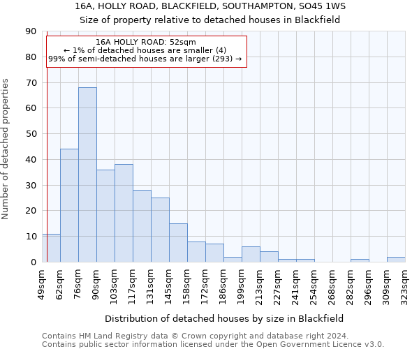 16A, HOLLY ROAD, BLACKFIELD, SOUTHAMPTON, SO45 1WS: Size of property relative to detached houses in Blackfield