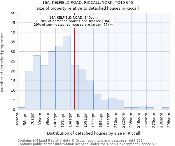 16A, KELFIELD ROAD, RICCALL, YORK, YO19 6PG: Size of property relative to detached houses in Riccall