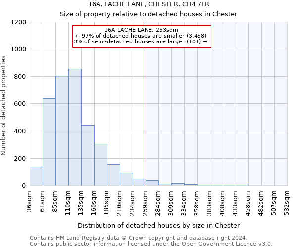 16A, LACHE LANE, CHESTER, CH4 7LR: Size of property relative to detached houses in Chester