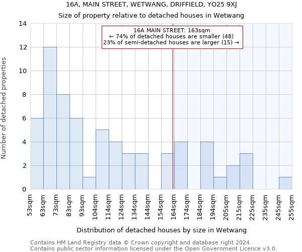 16A, MAIN STREET, WETWANG, DRIFFIELD, YO25 9XJ: Size of property relative to detached houses in Wetwang