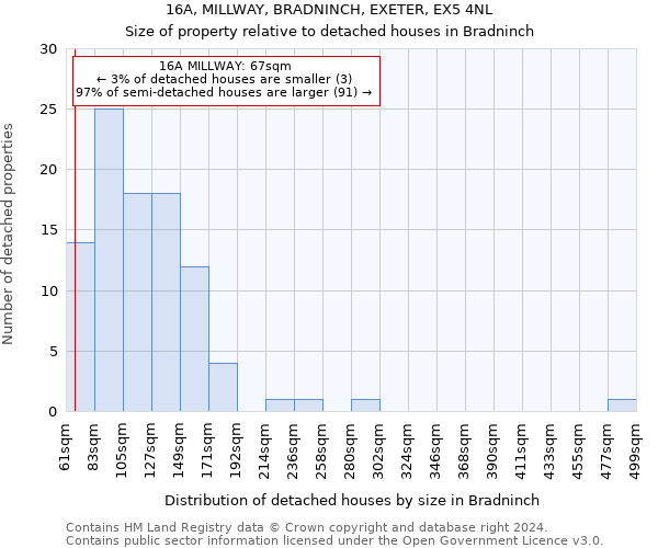 16A, MILLWAY, BRADNINCH, EXETER, EX5 4NL: Size of property relative to detached houses in Bradninch