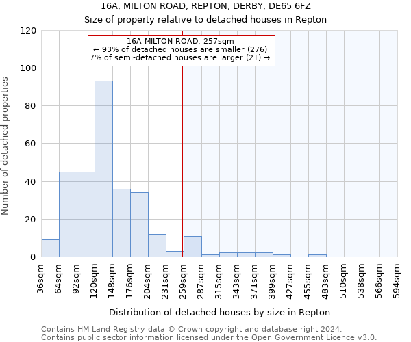 16A, MILTON ROAD, REPTON, DERBY, DE65 6FZ: Size of property relative to detached houses in Repton