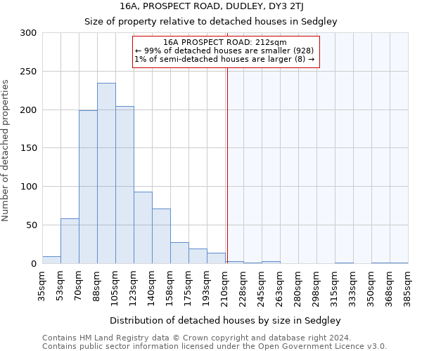 16A, PROSPECT ROAD, DUDLEY, DY3 2TJ: Size of property relative to detached houses in Sedgley