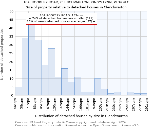 16A, ROOKERY ROAD, CLENCHWARTON, KING'S LYNN, PE34 4EG: Size of property relative to detached houses in Clenchwarton