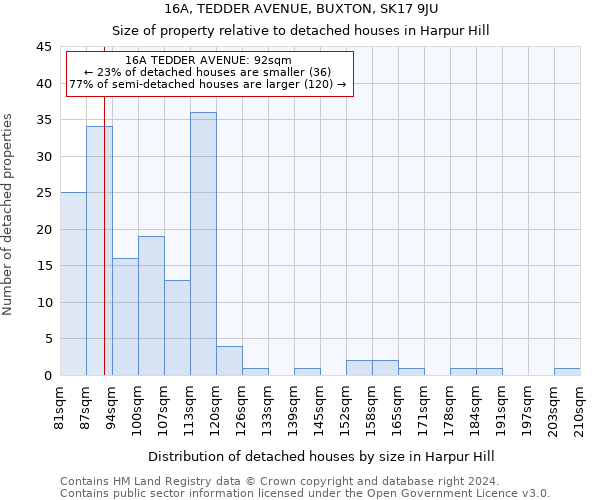 16A, TEDDER AVENUE, BUXTON, SK17 9JU: Size of property relative to detached houses in Harpur Hill