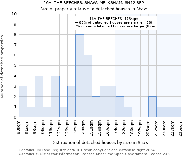 16A, THE BEECHES, SHAW, MELKSHAM, SN12 8EP: Size of property relative to detached houses in Shaw