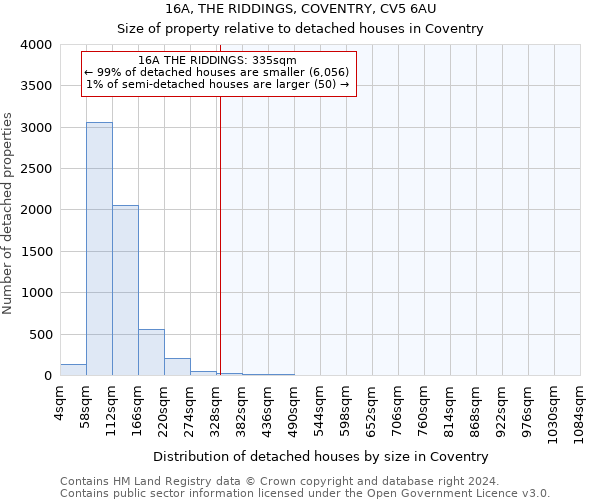 16A, THE RIDDINGS, COVENTRY, CV5 6AU: Size of property relative to detached houses in Coventry