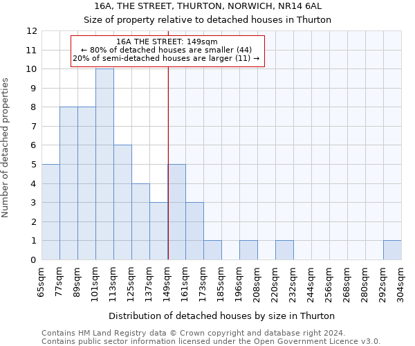 16A, THE STREET, THURTON, NORWICH, NR14 6AL: Size of property relative to detached houses in Thurton