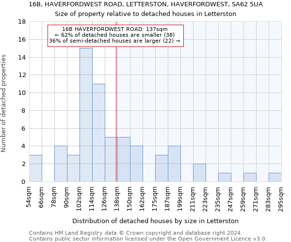 16B, HAVERFORDWEST ROAD, LETTERSTON, HAVERFORDWEST, SA62 5UA: Size of property relative to detached houses in Letterston