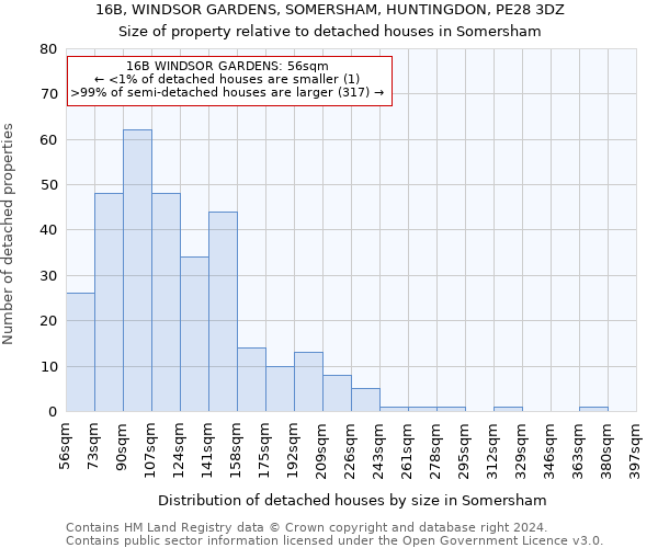 16B, WINDSOR GARDENS, SOMERSHAM, HUNTINGDON, PE28 3DZ: Size of property relative to detached houses in Somersham