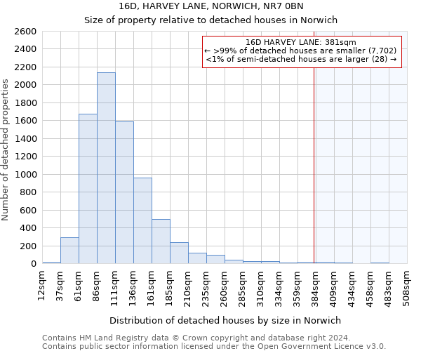 16D, HARVEY LANE, NORWICH, NR7 0BN: Size of property relative to detached houses in Norwich