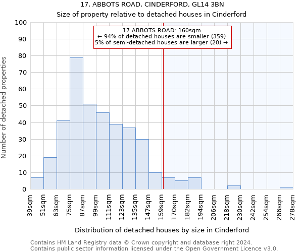 17, ABBOTS ROAD, CINDERFORD, GL14 3BN: Size of property relative to detached houses in Cinderford