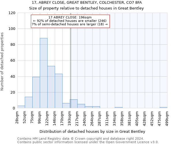 17, ABREY CLOSE, GREAT BENTLEY, COLCHESTER, CO7 8FA: Size of property relative to detached houses in Great Bentley