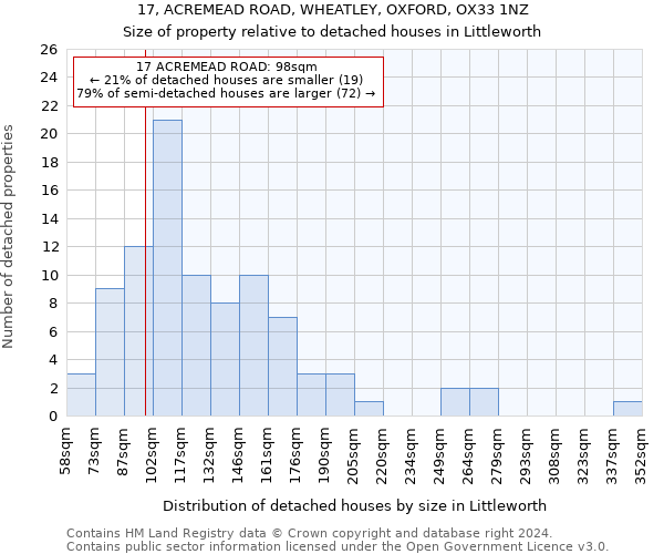 17, ACREMEAD ROAD, WHEATLEY, OXFORD, OX33 1NZ: Size of property relative to detached houses in Littleworth