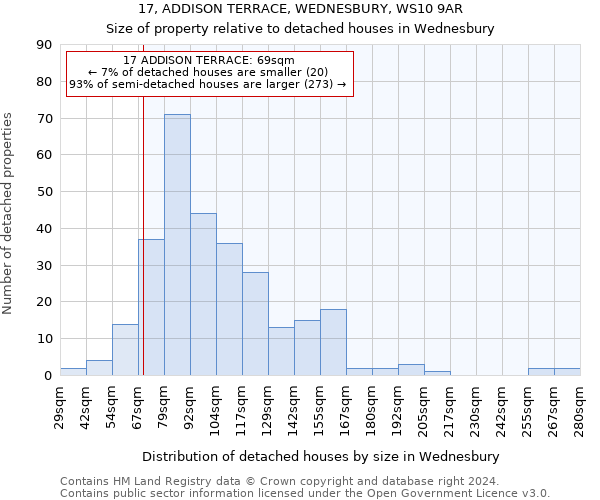 17, ADDISON TERRACE, WEDNESBURY, WS10 9AR: Size of property relative to detached houses in Wednesbury