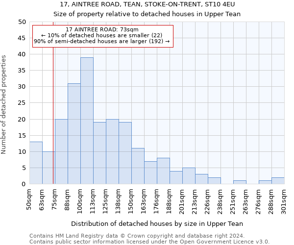 17, AINTREE ROAD, TEAN, STOKE-ON-TRENT, ST10 4EU: Size of property relative to detached houses in Upper Tean