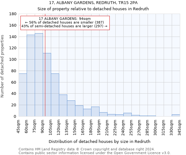 17, ALBANY GARDENS, REDRUTH, TR15 2PA: Size of property relative to detached houses in Redruth