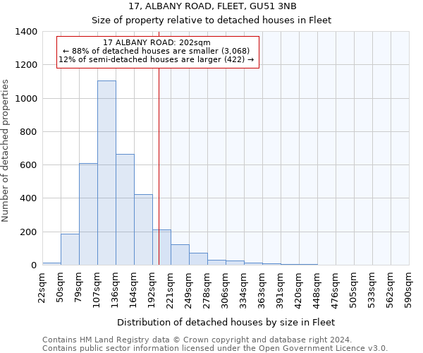 17, ALBANY ROAD, FLEET, GU51 3NB: Size of property relative to detached houses in Fleet