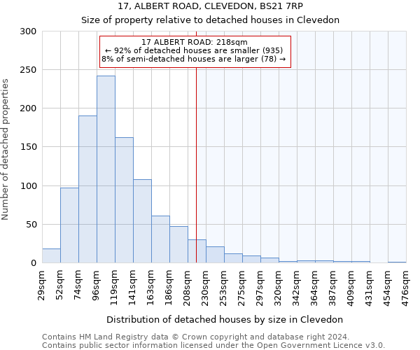 17, ALBERT ROAD, CLEVEDON, BS21 7RP: Size of property relative to detached houses in Clevedon