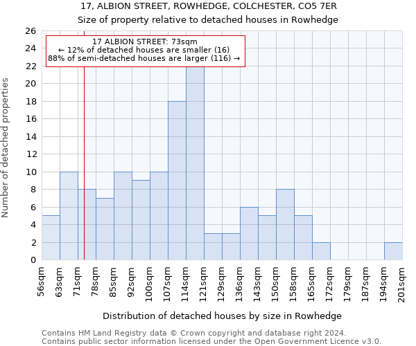 17, ALBION STREET, ROWHEDGE, COLCHESTER, CO5 7ER: Size of property relative to detached houses in Rowhedge