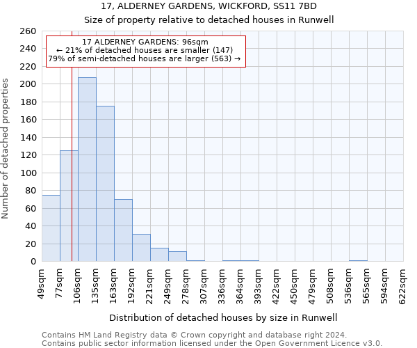 17, ALDERNEY GARDENS, WICKFORD, SS11 7BD: Size of property relative to detached houses in Runwell