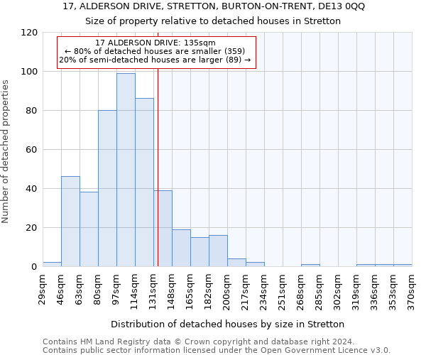 17, ALDERSON DRIVE, STRETTON, BURTON-ON-TRENT, DE13 0QQ: Size of property relative to detached houses in Stretton