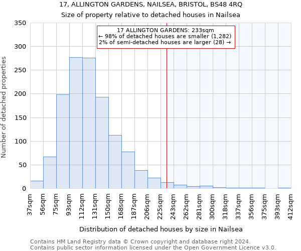 17, ALLINGTON GARDENS, NAILSEA, BRISTOL, BS48 4RQ: Size of property relative to detached houses in Nailsea