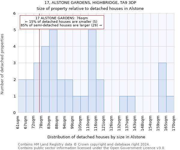 17, ALSTONE GARDENS, HIGHBRIDGE, TA9 3DP: Size of property relative to detached houses in Alstone