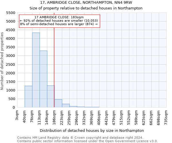 17, AMBRIDGE CLOSE, NORTHAMPTON, NN4 9RW: Size of property relative to detached houses in Northampton