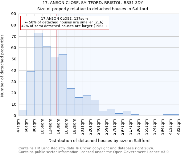 17, ANSON CLOSE, SALTFORD, BRISTOL, BS31 3DY: Size of property relative to detached houses in Saltford