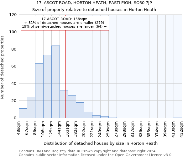 17, ASCOT ROAD, HORTON HEATH, EASTLEIGH, SO50 7JP: Size of property relative to detached houses in Horton Heath