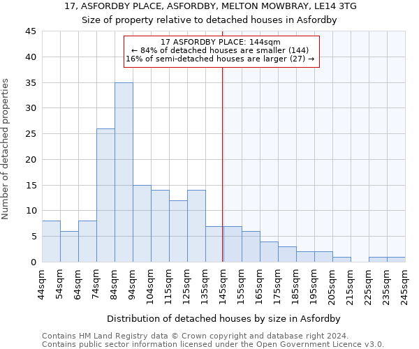 17, ASFORDBY PLACE, ASFORDBY, MELTON MOWBRAY, LE14 3TG: Size of property relative to detached houses in Asfordby