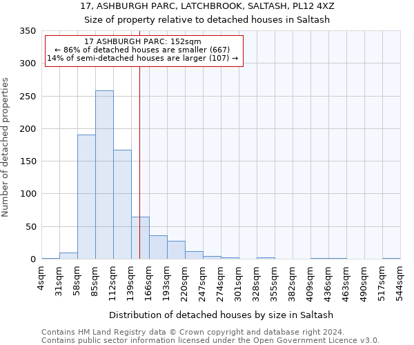 17, ASHBURGH PARC, LATCHBROOK, SALTASH, PL12 4XZ: Size of property relative to detached houses in Saltash