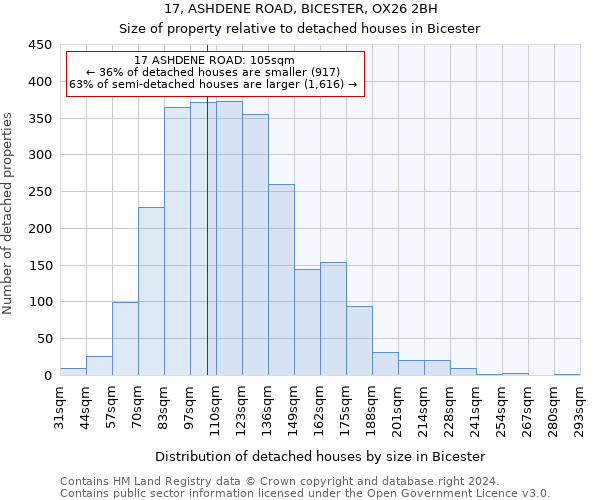 17, ASHDENE ROAD, BICESTER, OX26 2BH: Size of property relative to detached houses in Bicester