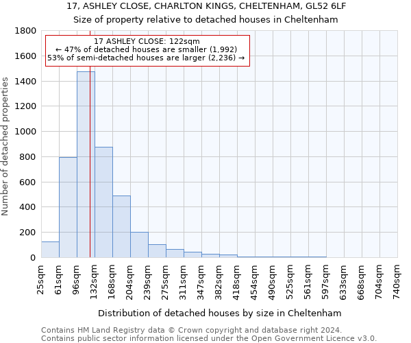 17, ASHLEY CLOSE, CHARLTON KINGS, CHELTENHAM, GL52 6LF: Size of property relative to detached houses in Cheltenham