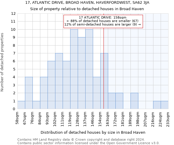 17, ATLANTIC DRIVE, BROAD HAVEN, HAVERFORDWEST, SA62 3JA: Size of property relative to detached houses in Broad Haven