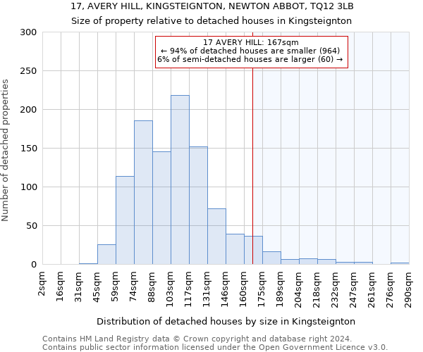 17, AVERY HILL, KINGSTEIGNTON, NEWTON ABBOT, TQ12 3LB: Size of property relative to detached houses in Kingsteignton